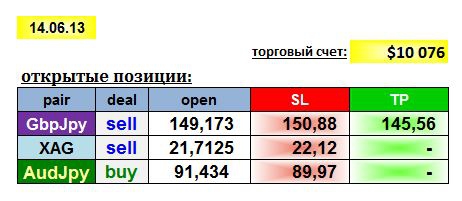 AGEMA 14/06/13: GBPJPY, AUDJPY, XAG