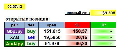 AGEMA 01/07/13: GBPJPY, AUDJPY, XAG