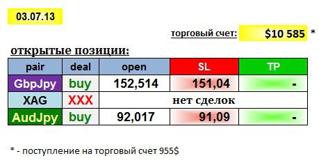 AGEMA 03/07/13: GBPJPY, AUDJPY, XAG