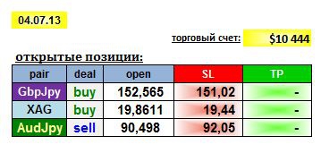 AGEMA 04/07/13: GBPJPY, AUDJPY, XAG