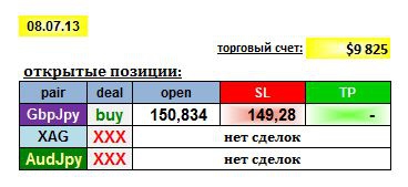 AGEMA 10/07/13: GBPJPY