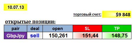 AGEMA 10/07/13: GBPJPY