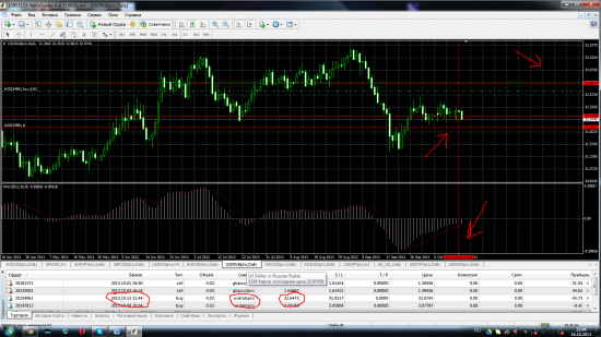 forex.com кухня?