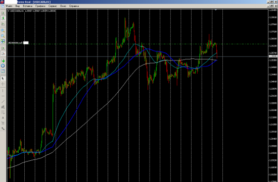 Нефть и USD/CAD