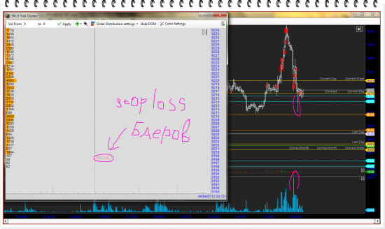 фьюч. сбербанк пятница не плохой вынос стопов.