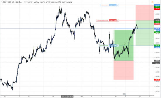 GBPUSD Шорт