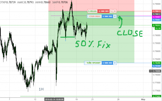 AUDUSD закрыл половину и переставил стоп