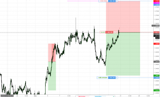 USDCAD SHORT