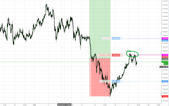 USDJPY Продажа лимит