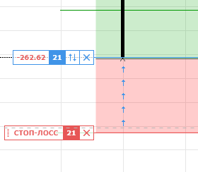 ЕВРОрубль покупка лимит