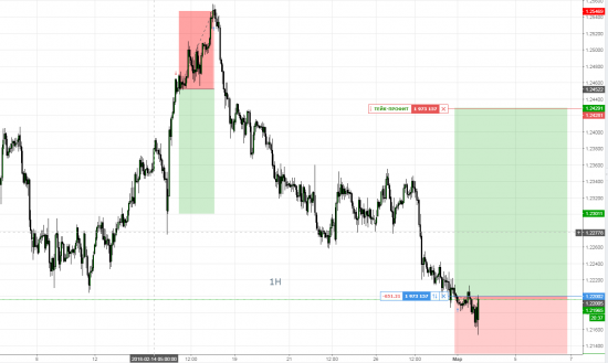 EURUSD Покупка