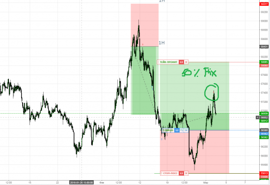 USDRUB 50% close