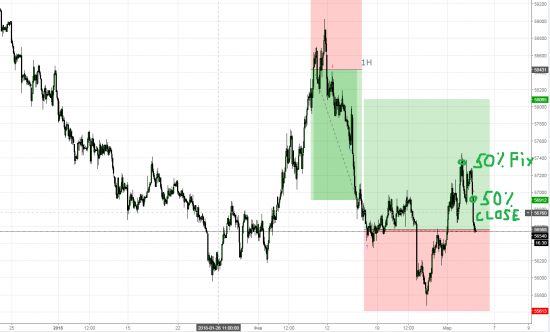 USDRUB close