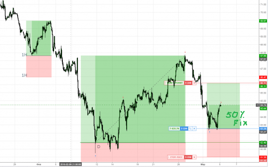 Нефть 50% Fix