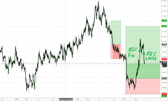 EURRUB  close