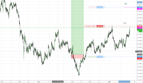 USDCHF Продажа лимит