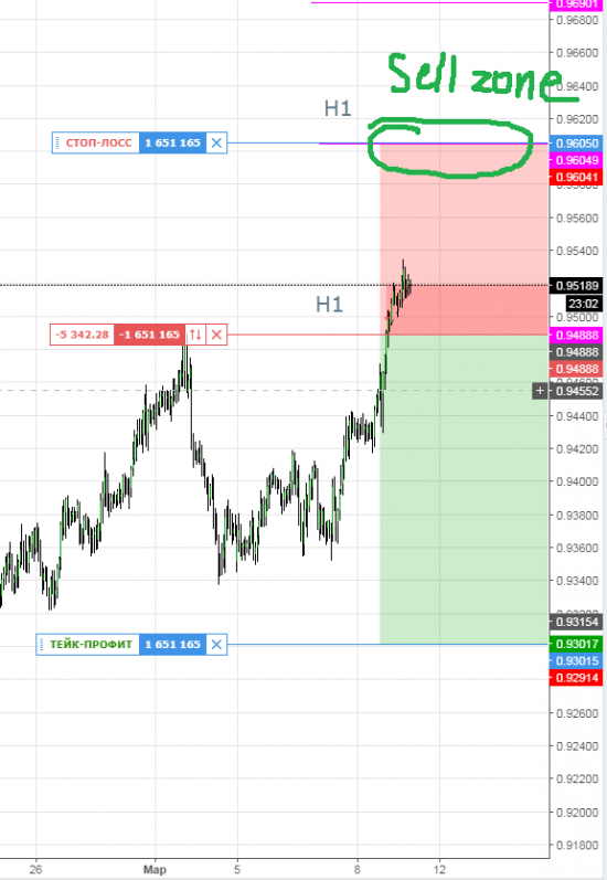 USDCHF