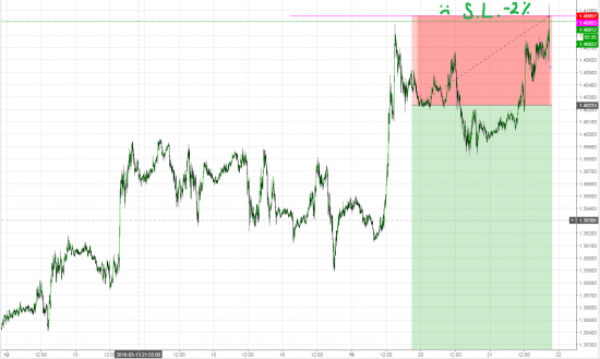 GBPUSD Стоп