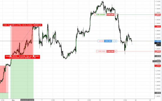 USDCAD Покупка