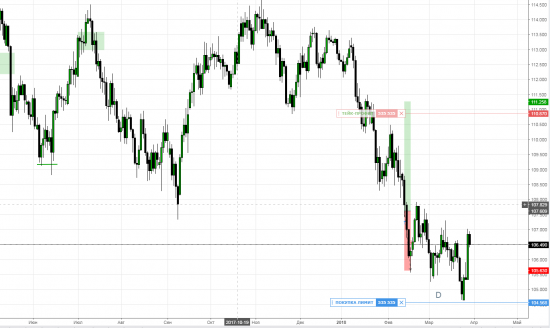 USDJPY USDCHF