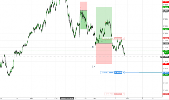 AUDUSD Покупка лимит