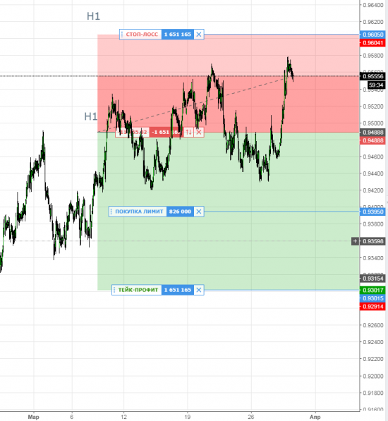 USDJPY USDCHF