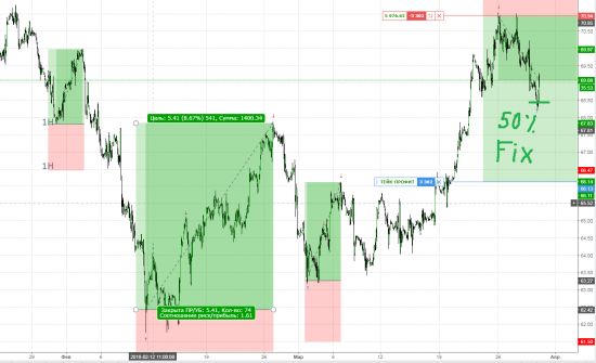 Нефть 50% Fix