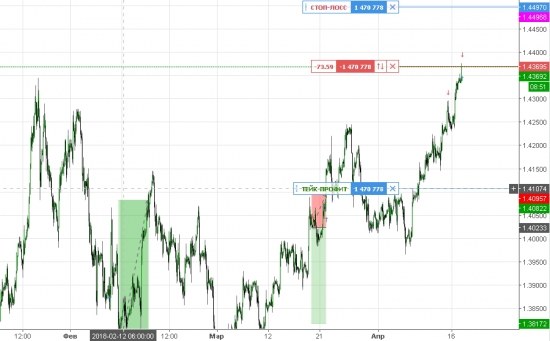 GBPUSD Продажа