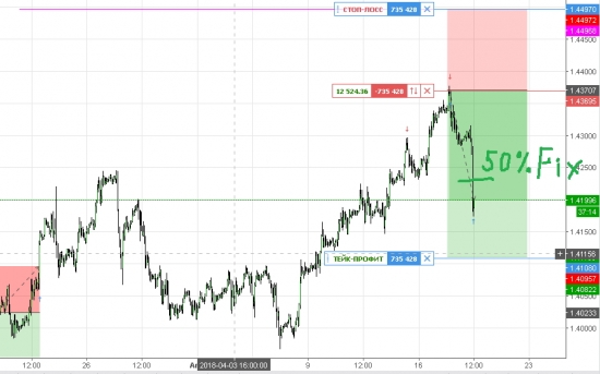 GBPUSD 50% Fix