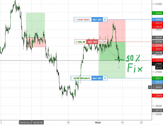 USDCAD 50% Fix