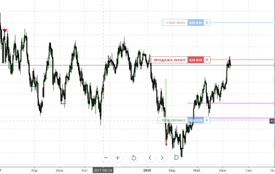 USDJPY Продажа лимит