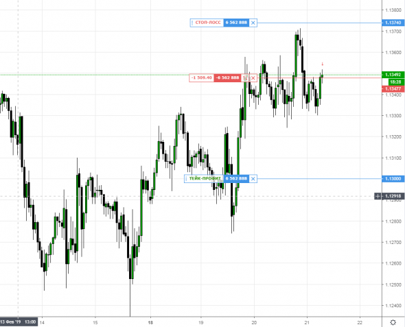 EURUSD Продажа