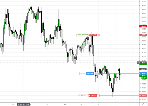 USDCHF Покупка