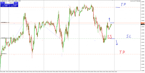 GBPUSD вход, пока Лонг