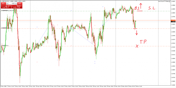 GBPUSD вход, пока шорт