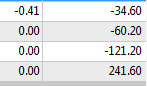 GBPUSD Тейк профит