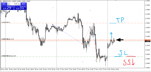 GBPUSD пока Лонг