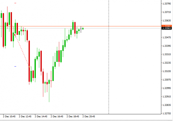 GBPUSD Шорт Тейк Профит