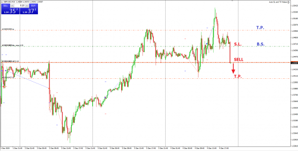 GBPUSD вход, пока шорт