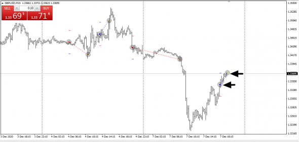 GBPUSD Тейк профит