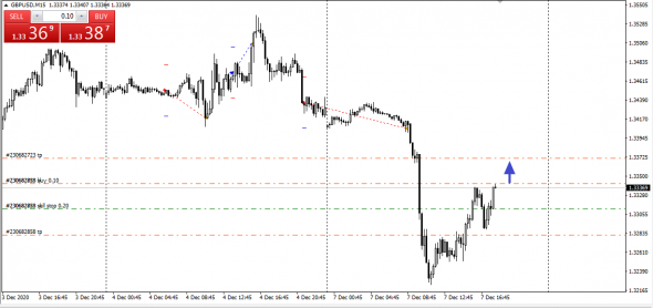 GBPUSD пока Лонг