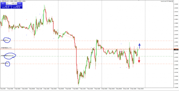 GBPUSD вход, пока Лонг