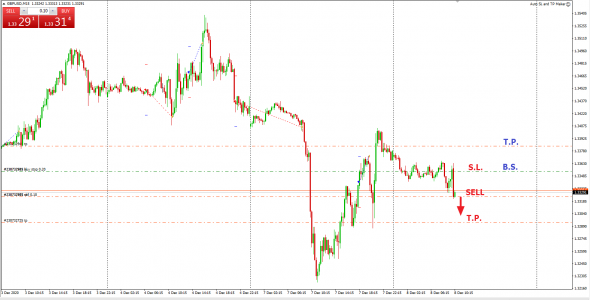 GBPUSD вход, пока шорт