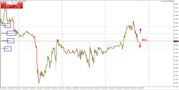 GBPUSD вход, пока шорт