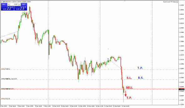 GBPUSD вход, шорт