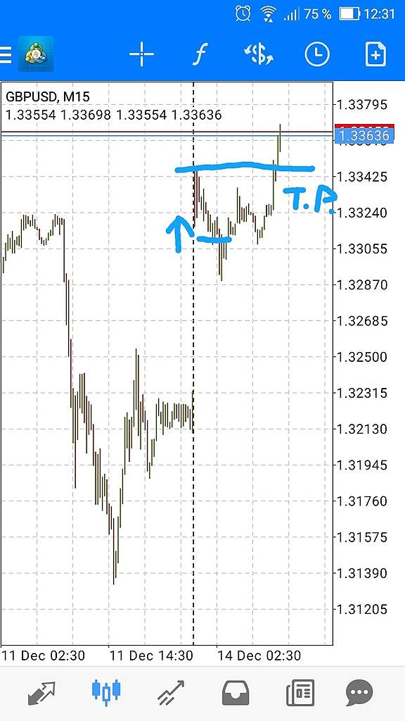 GBPUSD Тейк Профит