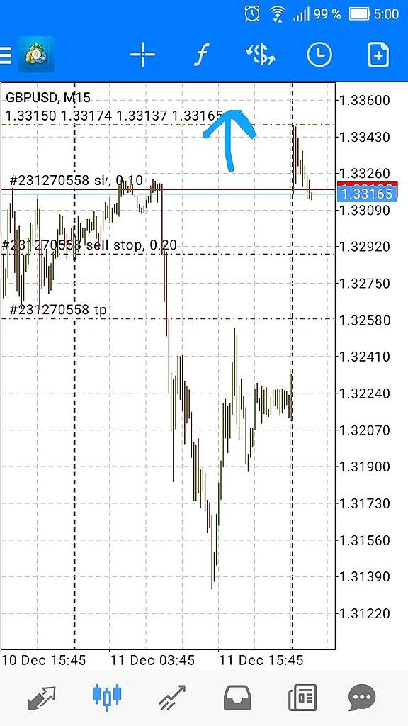 GBPUSD Тейк Профит