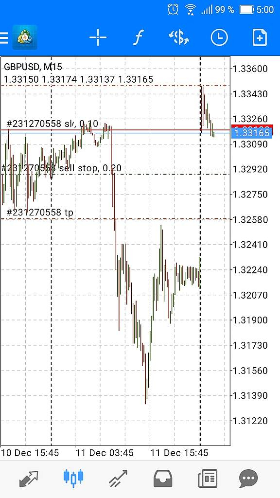 GBPUSD Лонг