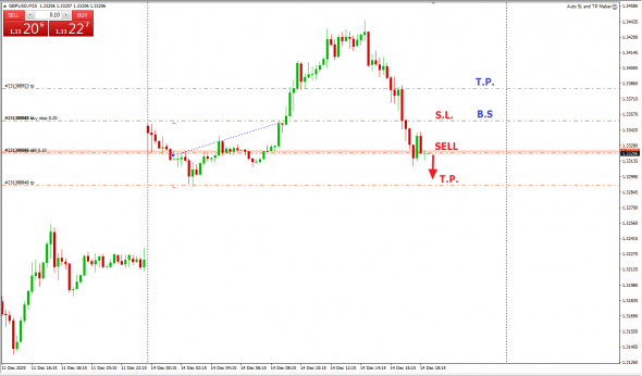 GBPUSD вход, шорт