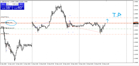 GBPUSD Лонг